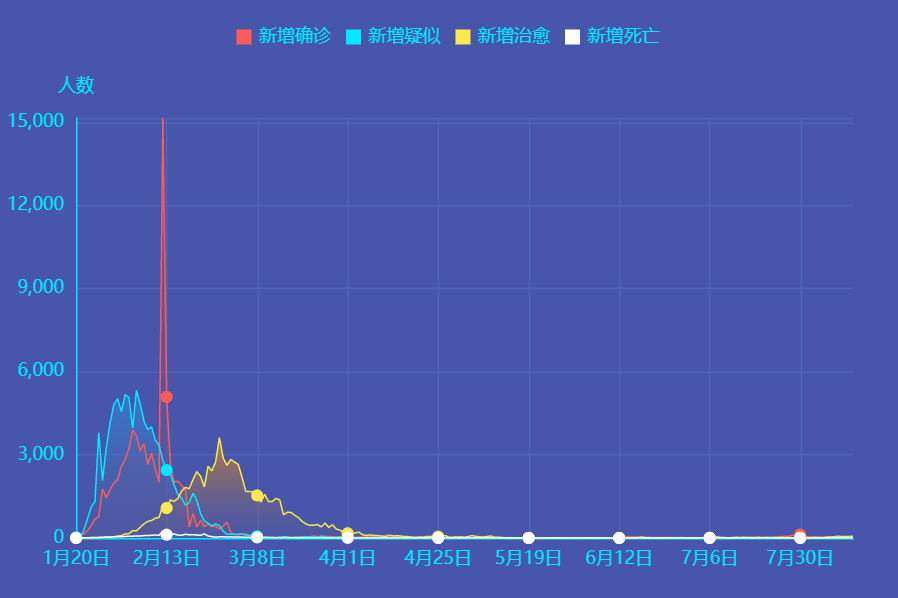 8月22日新冠肺炎新增确诊病例12例：均为境外输入病例
