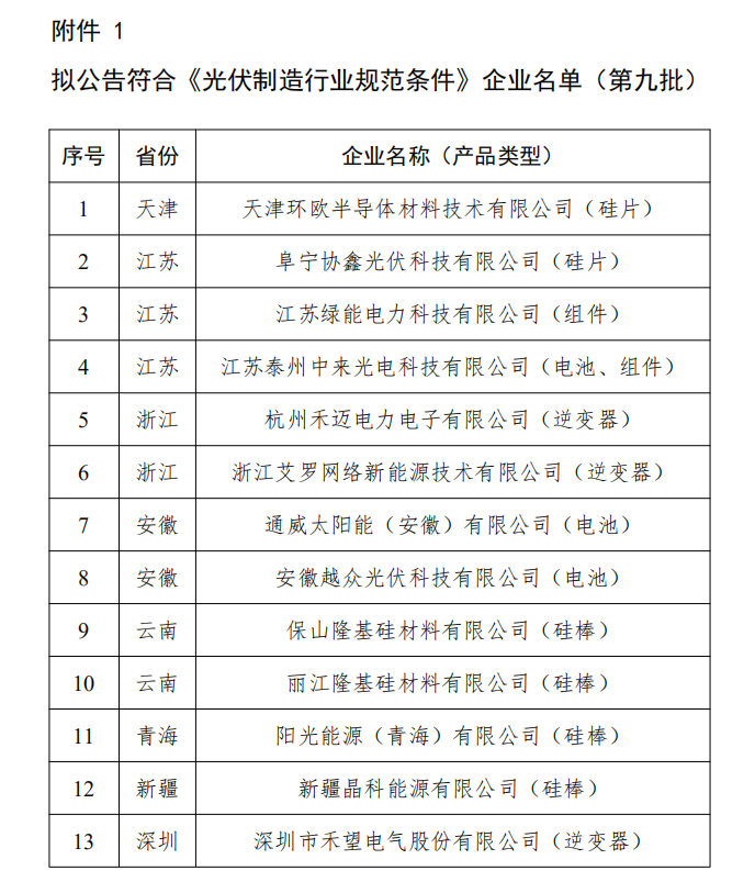工信部公示第九批《光伏制造行业规范条件》企业名单
