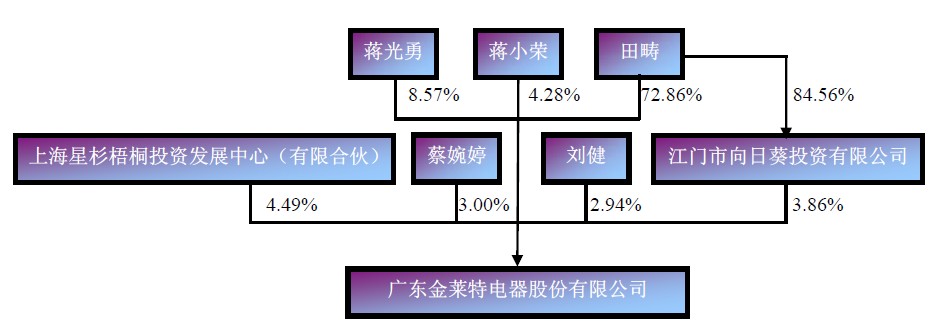 广东金莱特电器股份有限公司