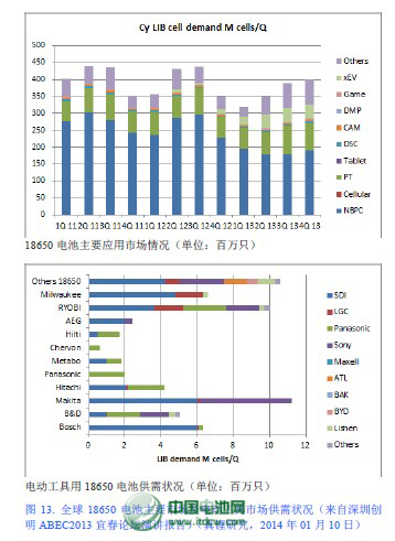深圳创明电池技术有限公司