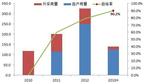 天赐材料23日上市交易 公司发布六大风险提示