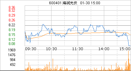 海润光伏预计出现亏损 光伏企业分化加剧