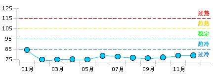 2013年度电池行业完成出口交货值同比增长-4.03%