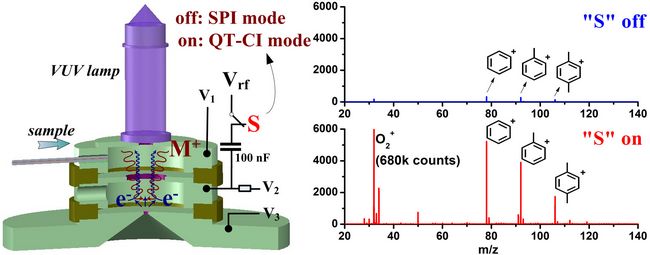 大连化物所发明一种基于VUV灯的新型化学电离源