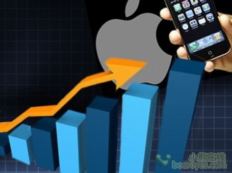 苹果公司过去两周回购140亿美元股票