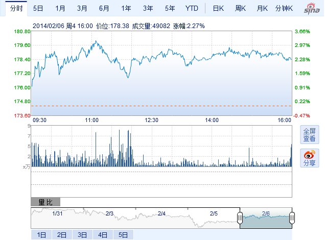 特斯拉CEO：第三代汽车有望3年内投放市场