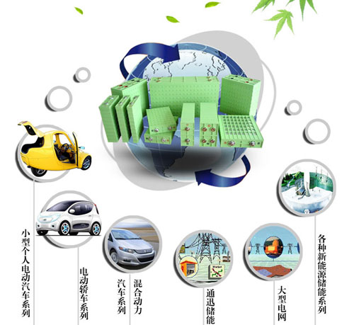 动力电池国家队成立倒计时 12股即将狂飙