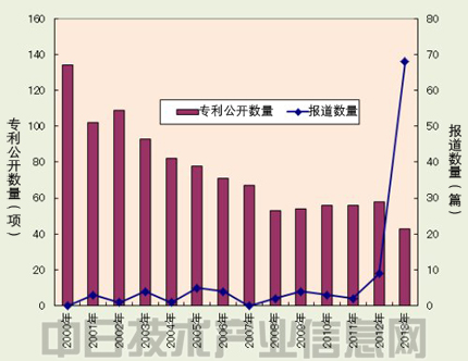 谷歌在美国申请22项汽车自动驾驶专利