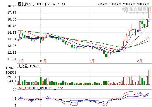 国机汽车与特斯拉进一步合作正在谈判之中