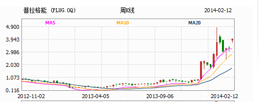燃料电池短期内实现商业化生产难度高