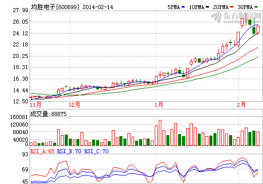 均胜电子股价走势图
