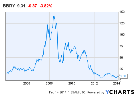 解构特斯拉的“非理性繁荣” 押宝风险凸显？