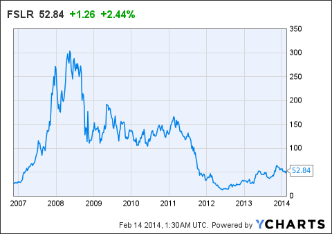 解构特斯拉的“非理性繁荣” 押宝风险凸显？