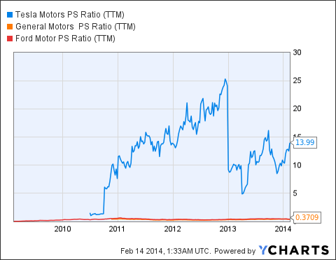 解构特斯拉的“非理性繁荣” 押宝风险凸显？