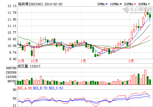 格林美涉足镍钴锰三元材料 能否沾光特斯拉？
