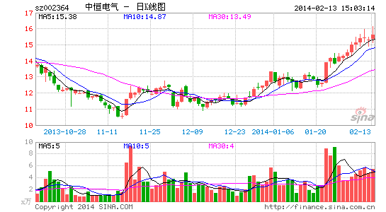 苹果虚晃一枪 Tesla是要处于被沽空的境地？