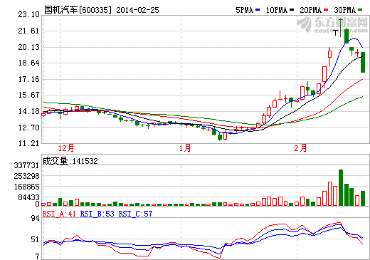 争炒特斯拉中国合伙人：国机汽车只是分包商