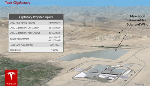 动力电池：特斯拉规划超级电池工厂 行情望贯穿全年