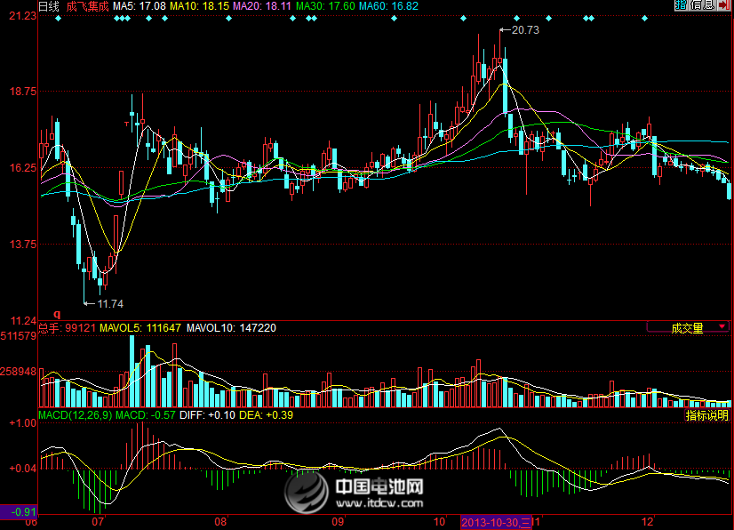 成飞集成51.33%股权划转 中航工业将直接持股