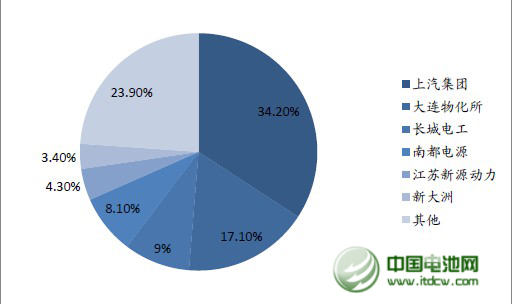 氢燃料电池或接力特斯拉爆炒 产业链公司详解