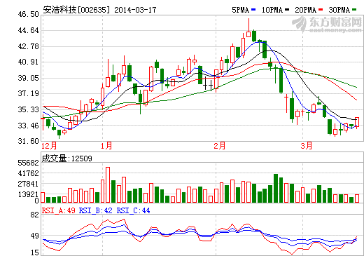 安洁科技：公司正在切入电动汽车领域相关业务