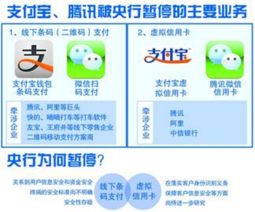 央行下令停止扫码支付，朋友们留心了！