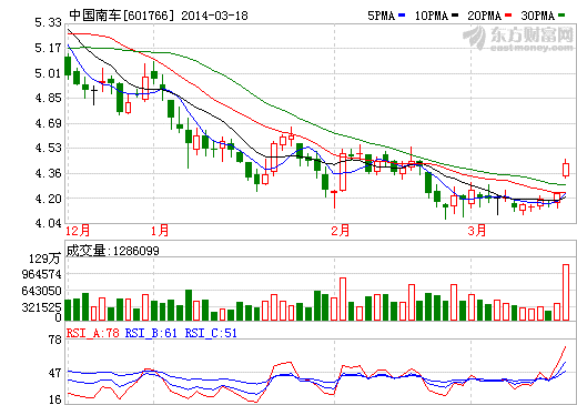 中国南车：获南非20亿美元电力机车大订单