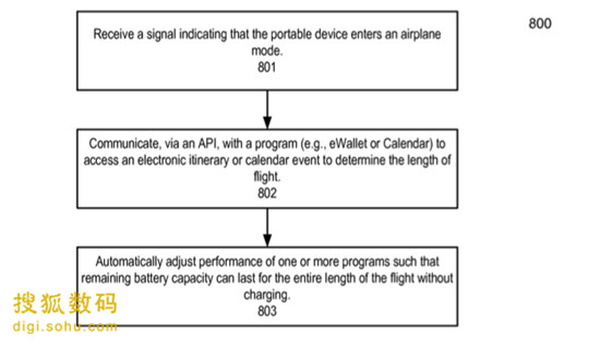 苹果智能电源管理系统专利曝光 可学习用户习惯