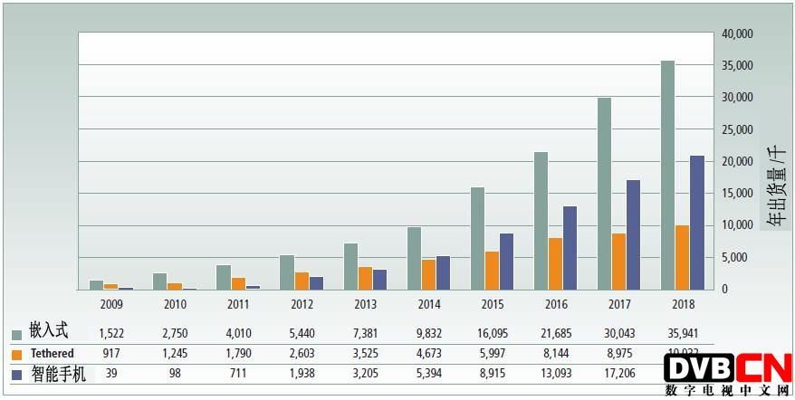 谷歌苹果解决不了根本问题 车联网如何能突破？