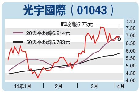 光宇产品需求持续强劲