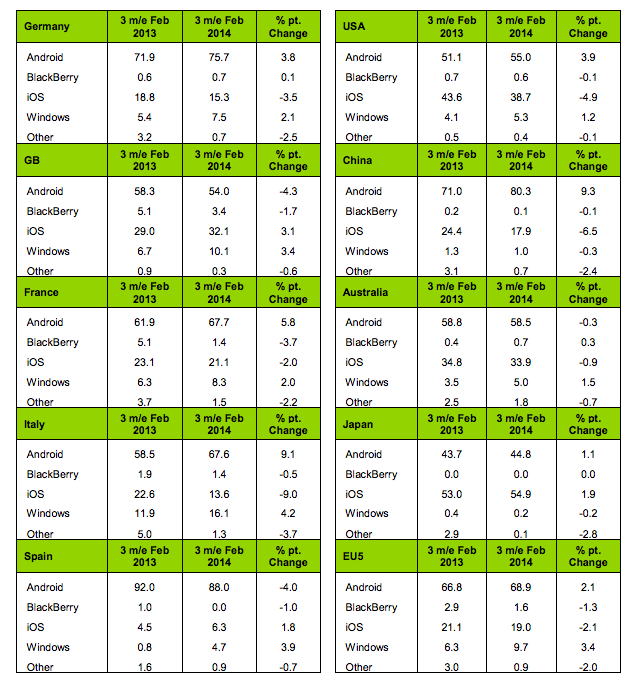 苹果手机市场份额受iPhone 6传闻影响或甚于以往