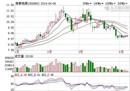 南都电源：铅酸电池大户、锂电池崭露头角