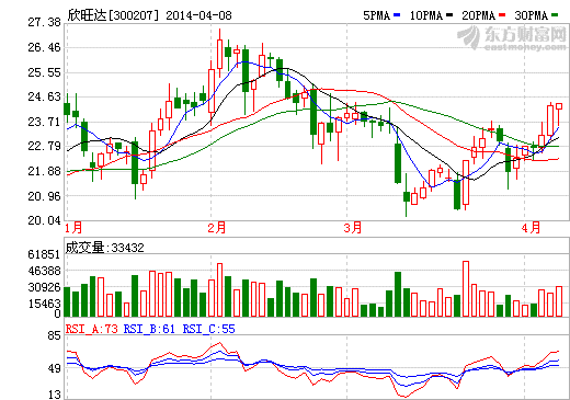 消息人士：欣旺达切入大尺寸苹果iPhone 6产业链