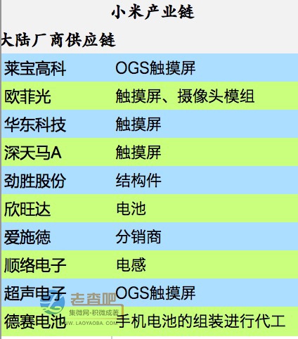 “米粉节”盛宴背后的小米供应链 千亿蛋糕？