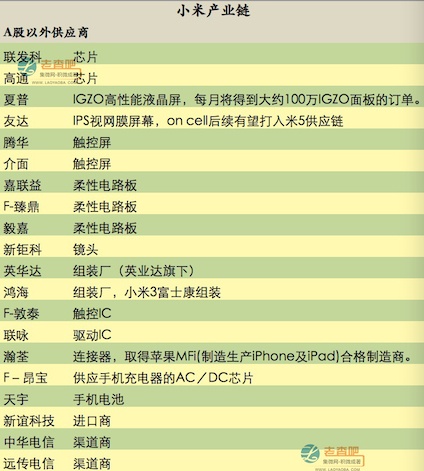 “米粉节”盛宴背后的小米供应链 千亿蛋糕？