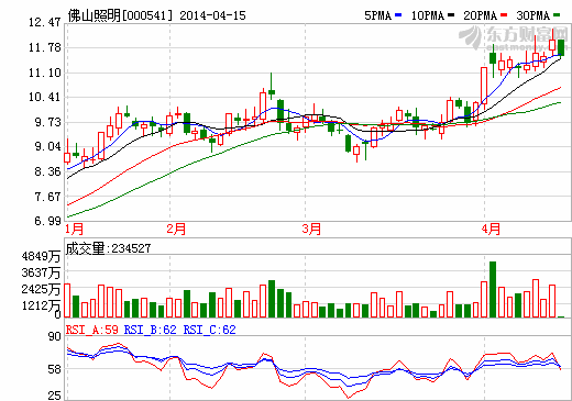 江淮汽车整体上市启动 安凯客车或卖壳合肥国轩