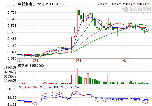 中聚电池斥1.9亿购汽车制造销售业务
