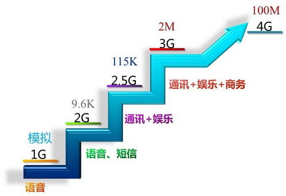 4G引领车联网行业新变革 中国移动亮相车展引期待