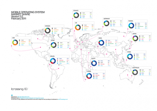 2013年度智能手机市场分析数据