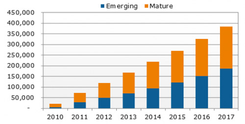 2013年度平板电脑市场分析数据