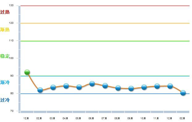 所有者权益变动表_主营业务收入变动(2)