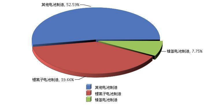 主营潜水艇地漏_主营业务收入 分析(2)