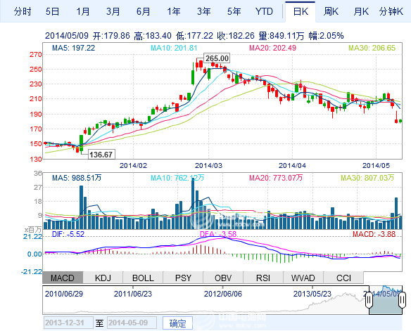 松下加入特斯拉千兆工厂计划 或促锂电池成本降30%