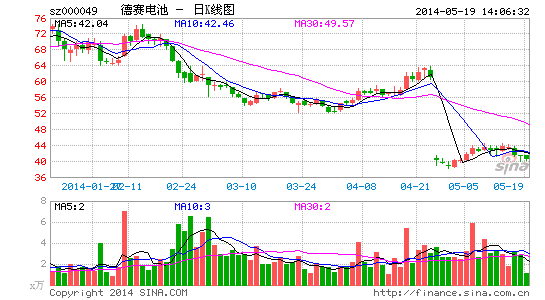 德赛电池：由消费电子走向动力电池 电动工具业绩突出