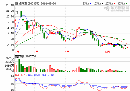 国机汽车：已与特斯拉签署物流合作协议