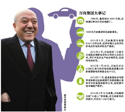 鲁冠球能否打造中国版特斯拉？且看且祝福