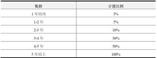 正业科技IPO：销售策略激进 毛利低于同行业