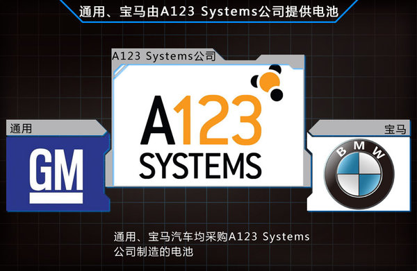 通用将自产雪佛兰SPARK EV电池 电池重量大幅降低