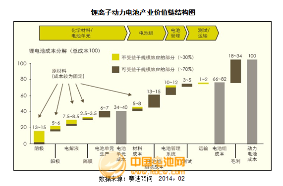 2013年度正极材料主要企业市场情况及点评