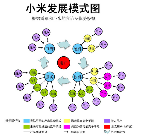 国产手机厂商正慢慢走出小米模式的浮躁